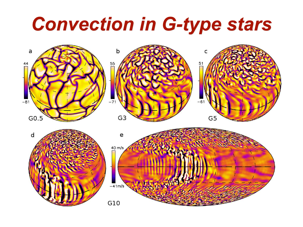 Patterns of global-scale convection in ASH simulations of G-type stars at various rotation rates.